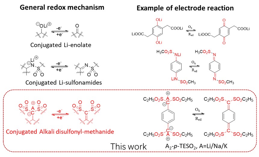 Methanide Publications | Sustainable Energy Materials Lab